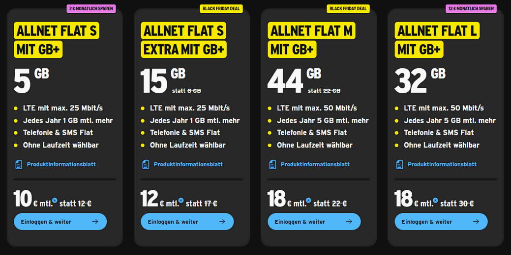 So sahen die congstar Partnerkarten-Deals übrigens rund um Black Friday und Cyber Monday 2023 aus: Die 44 GB Allnet-Flat kostete statt 22 € dann 18 € im Monat. Eine 50%-Aktion gab es damals aber nicht