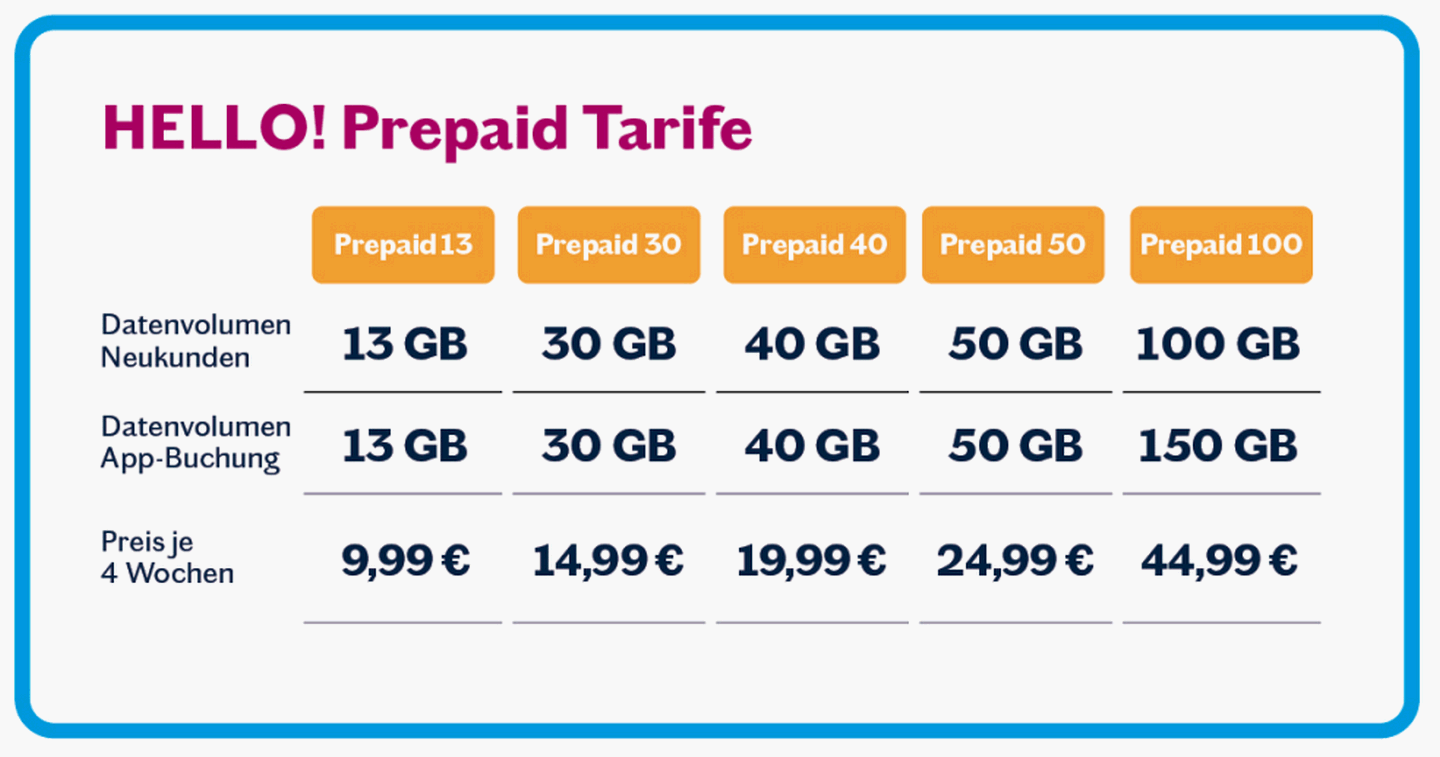 Lebara Prepaid mit App-Bonus: Mehr Datenvolumen bei Buchung über die MyLebara-App Lebara Prepaid mit App-Bonus: Mehr Datenvolumen bei Buchung über die MyLebara-App