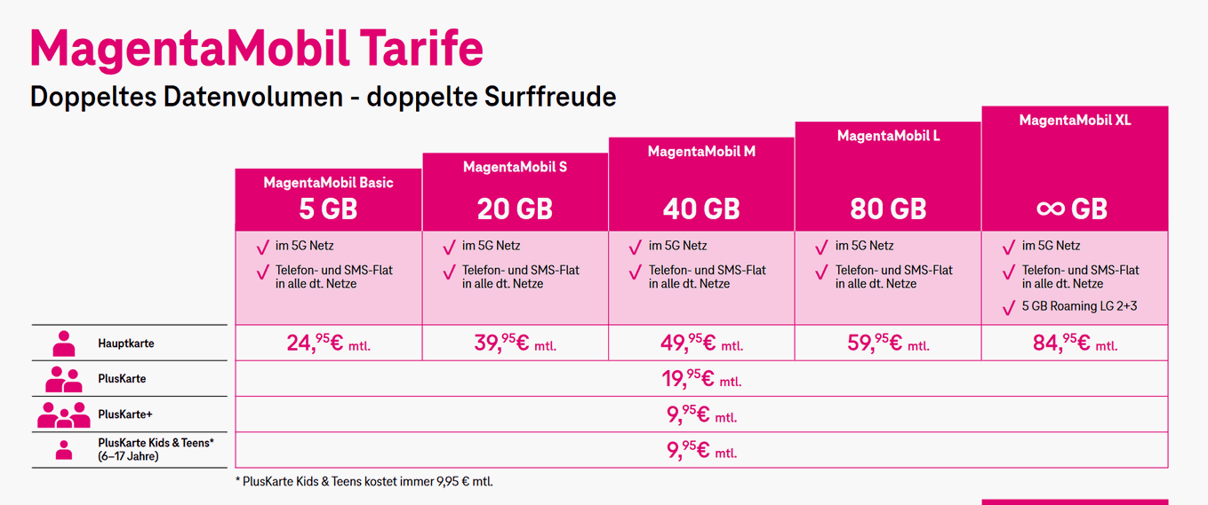 Neue MagentaMobil Tarife ab August 2024 (c) Telekom Neue MagentaMobil Tarife ab August 2024 (c) Telekom