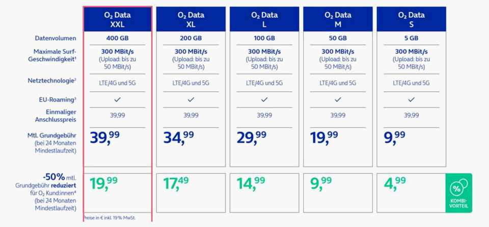 o2 Datentarife 2024 o2 Datentarife 2024