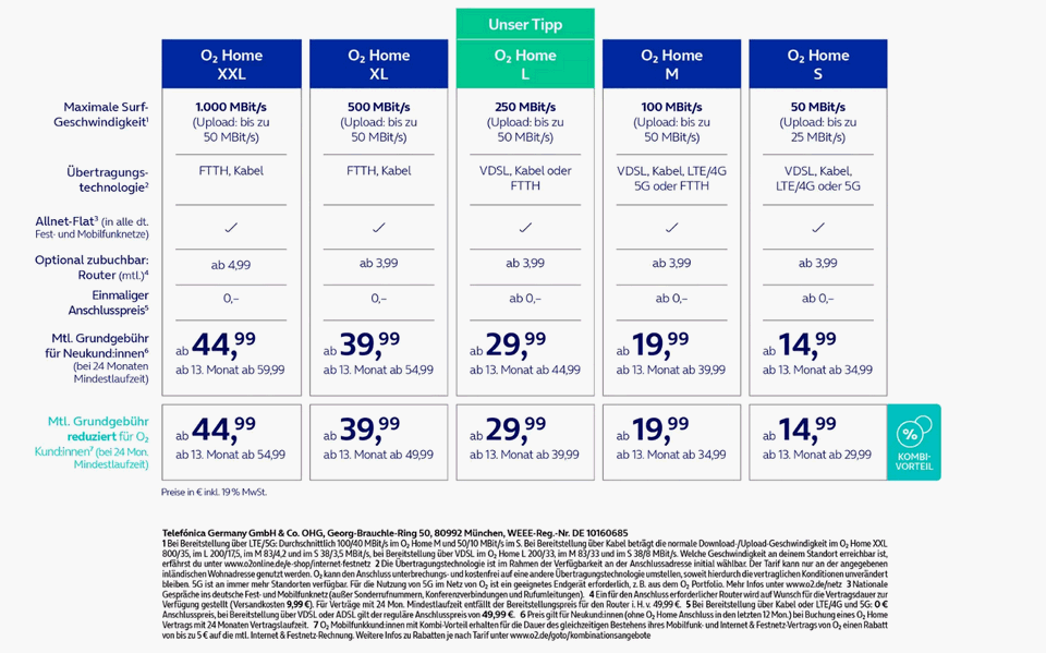Das sind die neuen o2 Home Festnetz-Angebote ab dem 15.11.2023: Aus o2 my Home wird künftig o2 Home (das my entfällt)